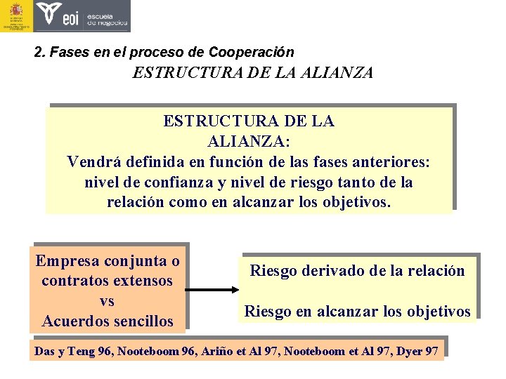 2. Fases en el proceso de Cooperación ESTRUCTURA DE LA ALIANZA: Vendrá definida en 2. Fases en el proceso de Cooperación ESTRUCTURA DE LA ALIANZA: Vendrá definida en