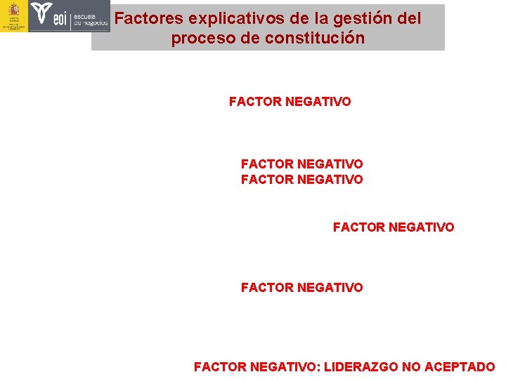 Factores explicativos de la gestión del proceso de constitución FACTOR NEGATIVO FACTOR NEGATIVO: LIDERAZGO Factores explicativos de la gestión del proceso de constitución FACTOR NEGATIVO FACTOR NEGATIVO: LIDERAZGO
