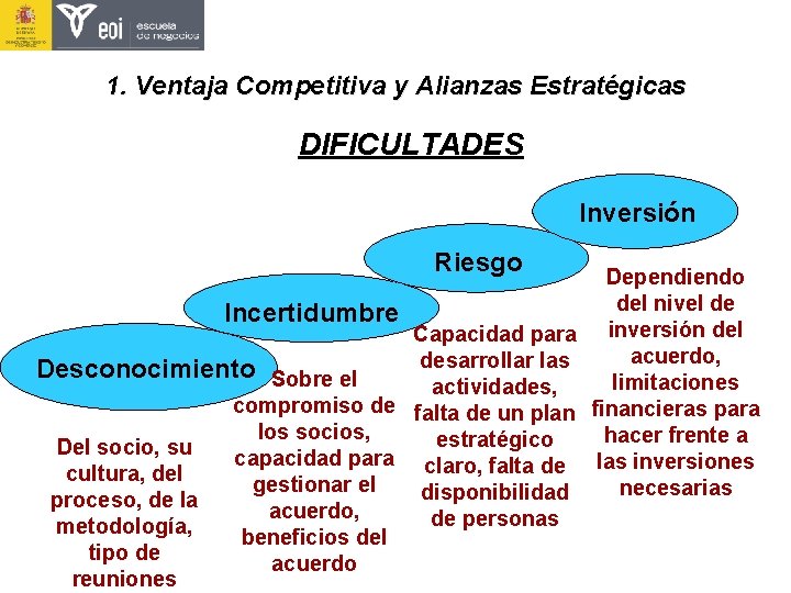 1. Ventaja Competitiva y Alianzas Estratégicas DIFICULTADES Inversión Riesgo Dependiendo del nivel de Incertidumbre 1. Ventaja Competitiva y Alianzas Estratégicas DIFICULTADES Inversión Riesgo Dependiendo del nivel de Incertidumbre