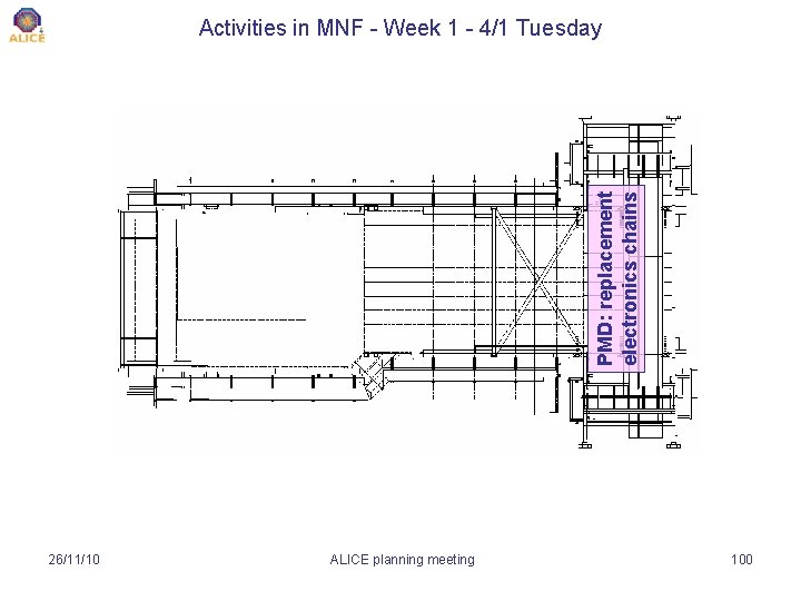 PMD: replacement electronics chains Activities in MNF - Week 1 - 4/1 Tuesday 26/11/10