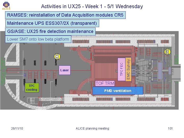 Activities in UX 25 - Week 1 - 5/1 Wednesday RAMSES: reinstallation of Data