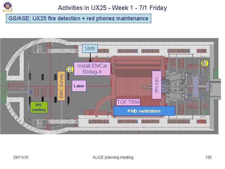 Activities in UX 25 - Week 1 - 7/1 Friday GS/ASE: UX 25 fire