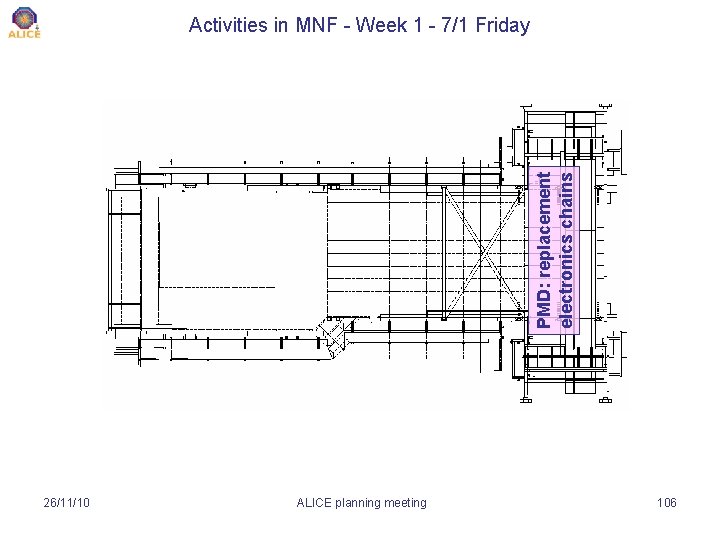 PMD: replacement electronics chains Activities in MNF - Week 1 - 7/1 Friday 26/11/10