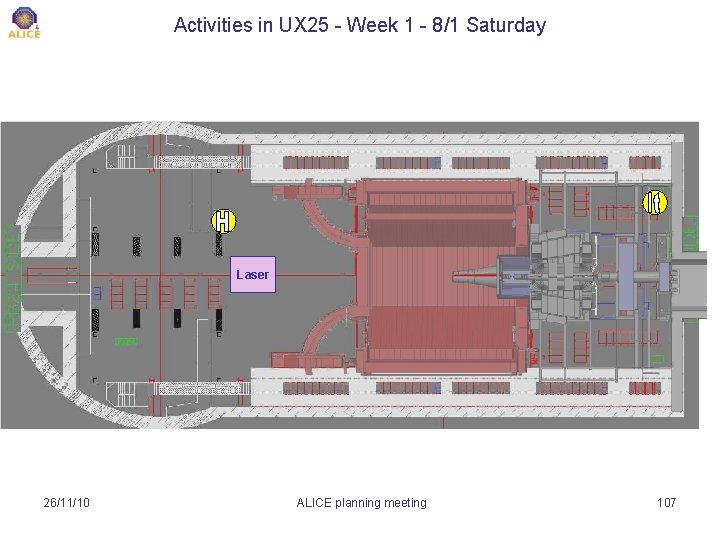 Activities in UX 25 - Week 1 - 8/1 Saturday Laser 26/11/10 ALICE planning