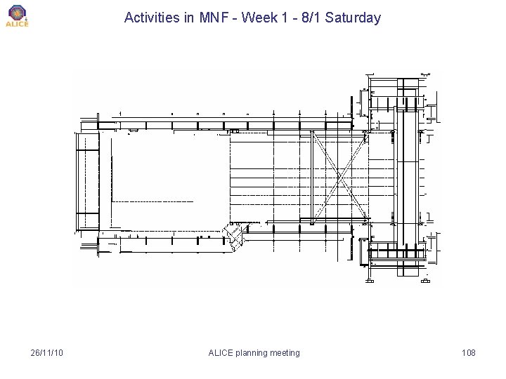 Activities in MNF - Week 1 - 8/1 Saturday 26/11/10 ALICE planning meeting 108