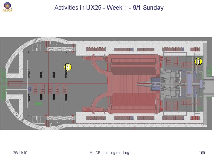 Activities in UX 25 - Week 1 - 9/1 Sunday 26/11/10 ALICE planning meeting