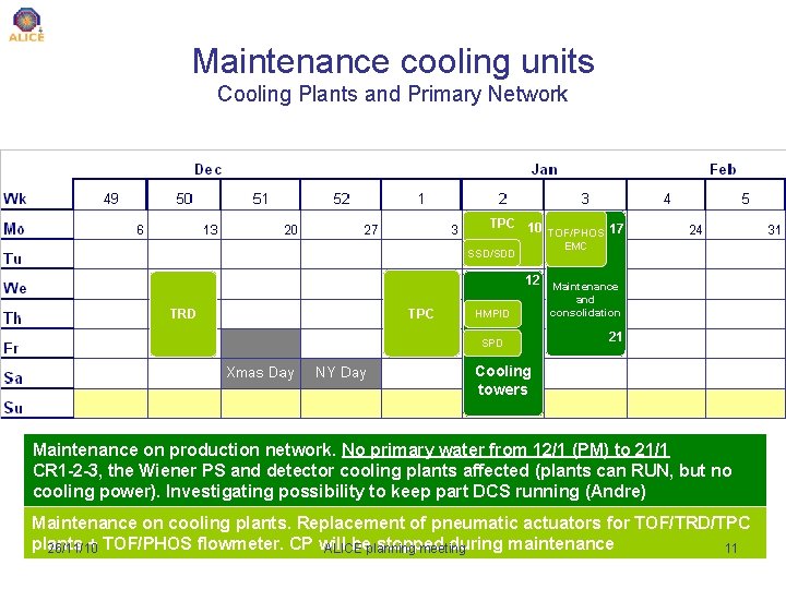 Maintenance cooling units Cooling Plants and Primary Network TPC 10 TOF/PHOS 17 EMC SSD/SDD