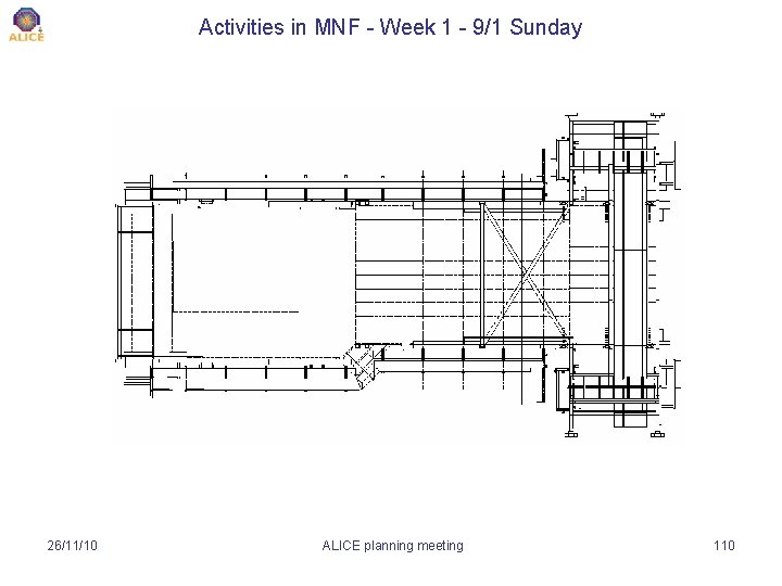 Activities in MNF - Week 1 - 9/1 Sunday 26/11/10 ALICE planning meeting 110