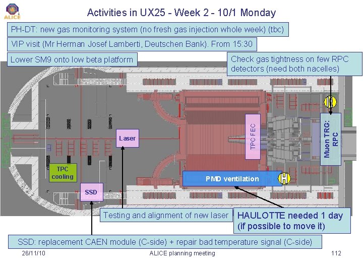 Activities in UX 25 - Week 2 - 10/1 Monday PH-DT: new gas monitoring