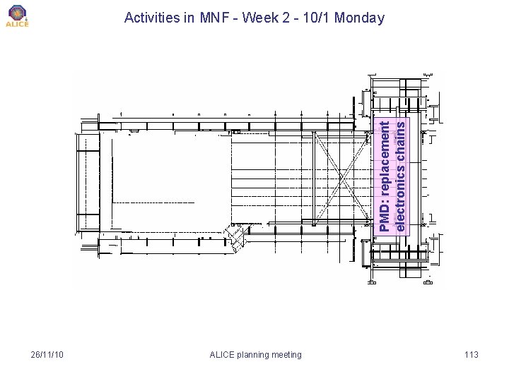 PMD: replacement electronics chains Activities in MNF - Week 2 - 10/1 Monday 26/11/10