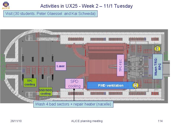 Activities in UX 25 - Week 2 – 11/1 Tuesday Laser SPD cooling TPC