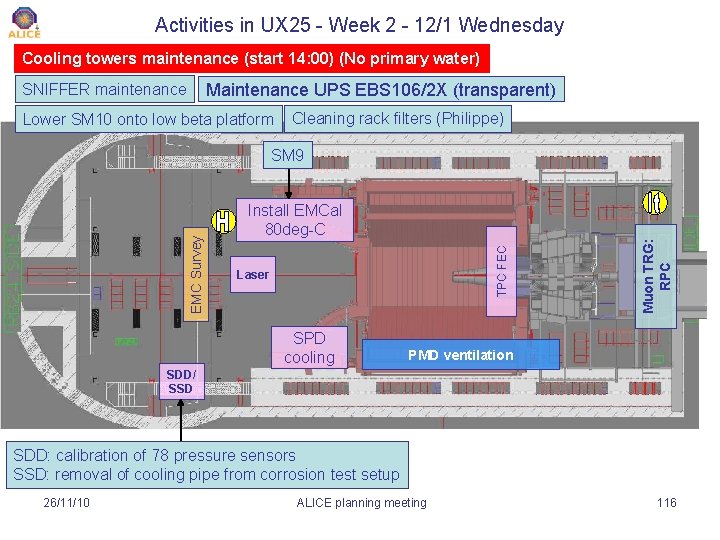 Activities in UX 25 - Week 2 - 12/1 Wednesday Cooling towers maintenance (start