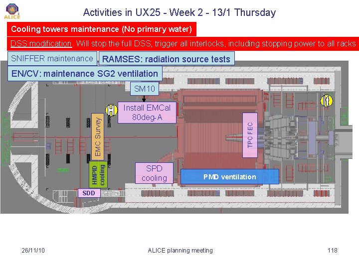 Activities in UX 25 - Week 2 - 13/1 Thursday Cooling towers maintenance (No