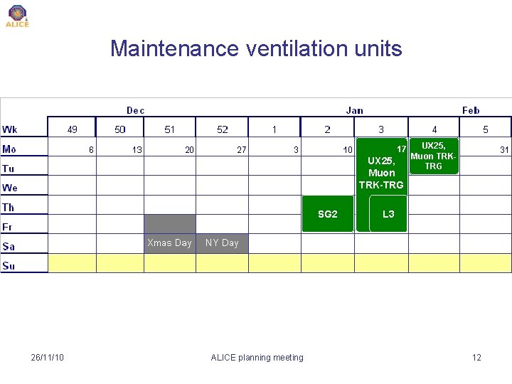Maintenance ventilation units 17 UX 25, Muon 12 TRK-TRG SG 2 26/11/10 ALICE planning