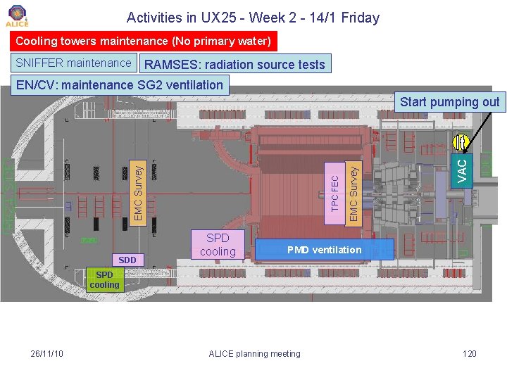 Activities in UX 25 - Week 2 - 14/1 Friday Cooling towers maintenance (No