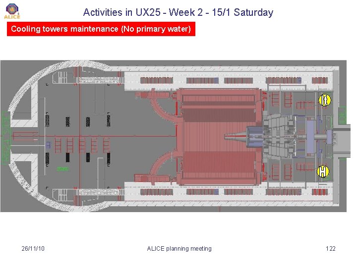 Activities in UX 25 - Week 2 - 15/1 Saturday Cooling towers maintenance (No