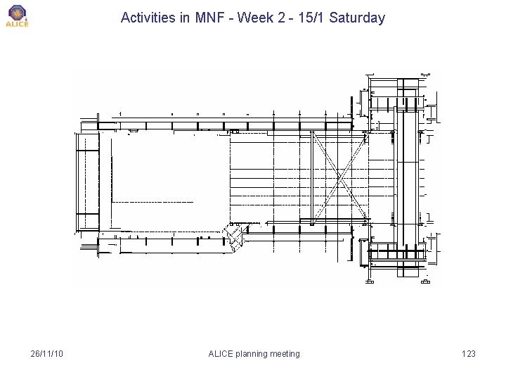 Activities in MNF - Week 2 - 15/1 Saturday 26/11/10 ALICE planning meeting 123