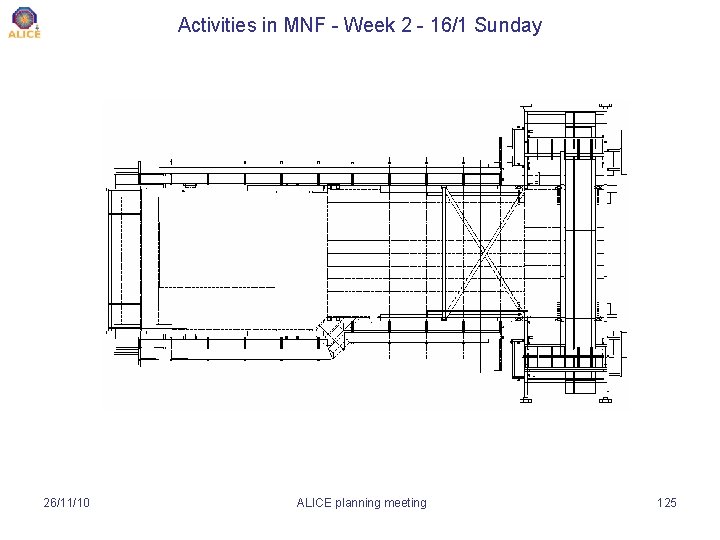 Activities in MNF - Week 2 - 16/1 Sunday 26/11/10 ALICE planning meeting 125
