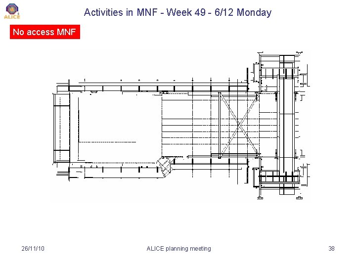 Activities in MNF - Week 49 - 6/12 Monday No access MNF 26/11/10 ALICE