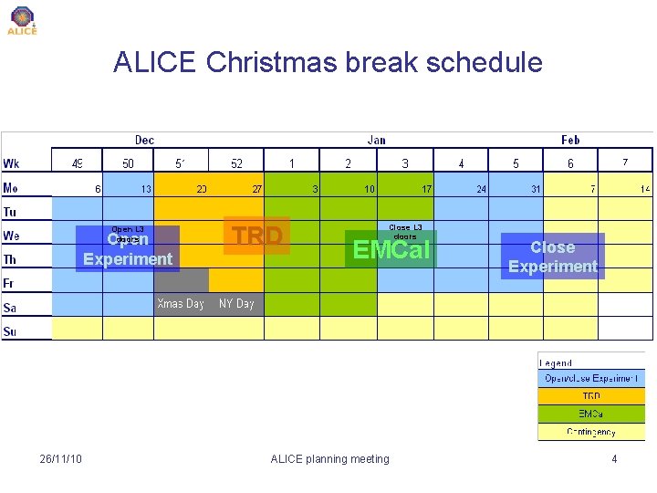 ALICE Christmas break schedule Open L 3 doors Open Experiment 26/11/10 TRD Close L