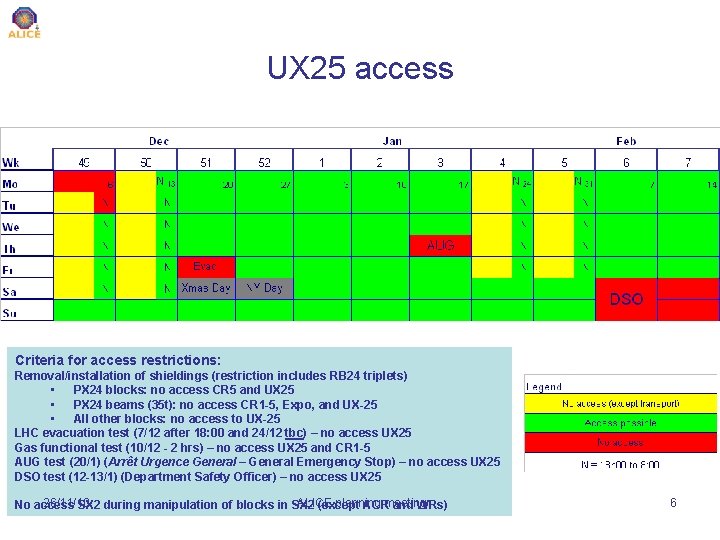UX 25 access Criteria for access restrictions: Removal/installation of shieldings (restriction includes RB 24