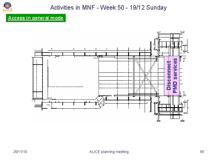 Activities in MNF - Week 50 - 19/12 Sunday Disconnect PMD services Access in