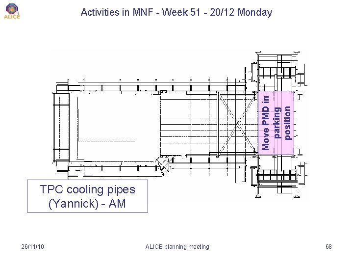 Move PMD in parking position Activities in MNF - Week 51 - 20/12 Monday