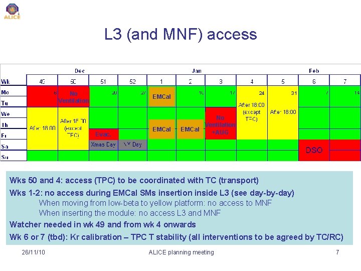 L 3 (and MNF) access No Ventilation 24 EMCal Evac. EMCal 31 No Ventilation