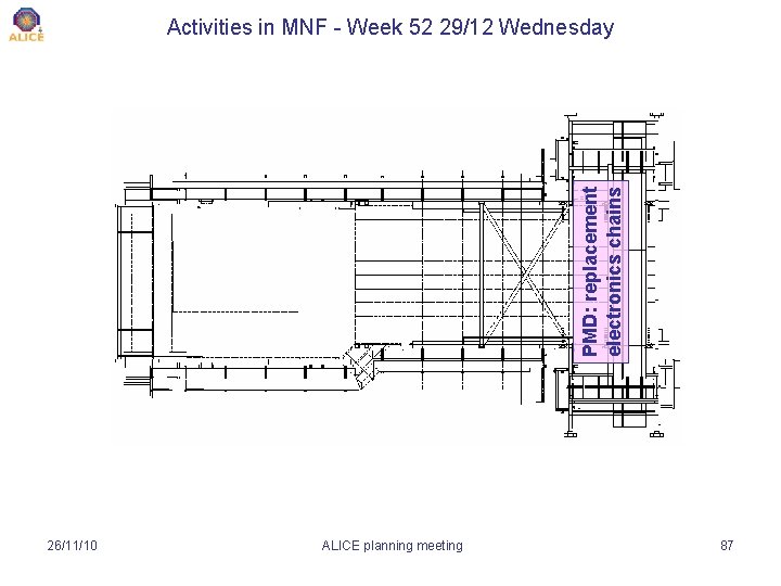 PMD: replacement electronics chains Activities in MNF - Week 52 29/12 Wednesday 26/11/10 ALICE