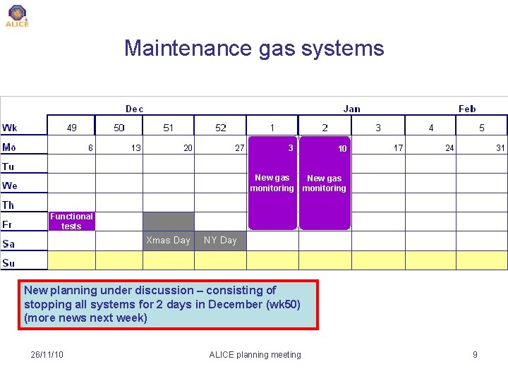 Maintenance gas systems 3 10 New gas monitoring Functional tests New planning under discussion