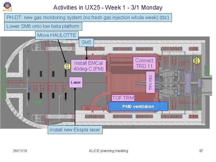 Activities in UX 25 - Week 1 - 3/1 Monday PH-DT: new gas monitoring