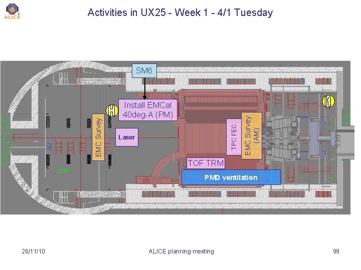 Activities in UX 25 - Week 1 - 4/1 Tuesday Laser EMC Survey (AM)