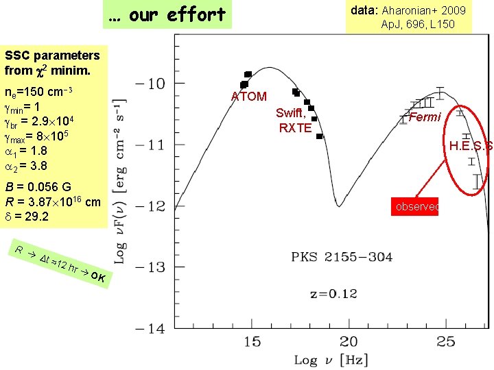 … our effort data: Aharonian+ 2009 Ap. J, 696, L 150 SSC parameters from