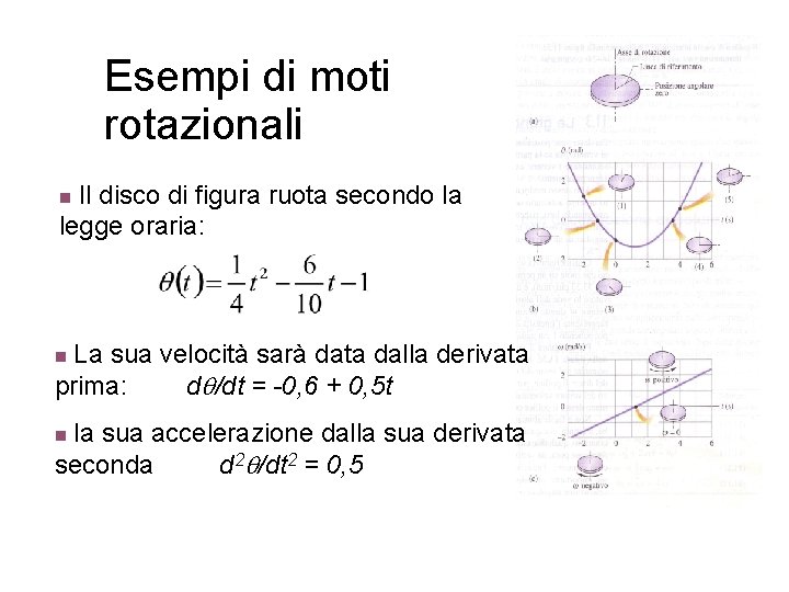 Esempi di moti rotazionali Il disco di figura ruota secondo la legge oraria: n