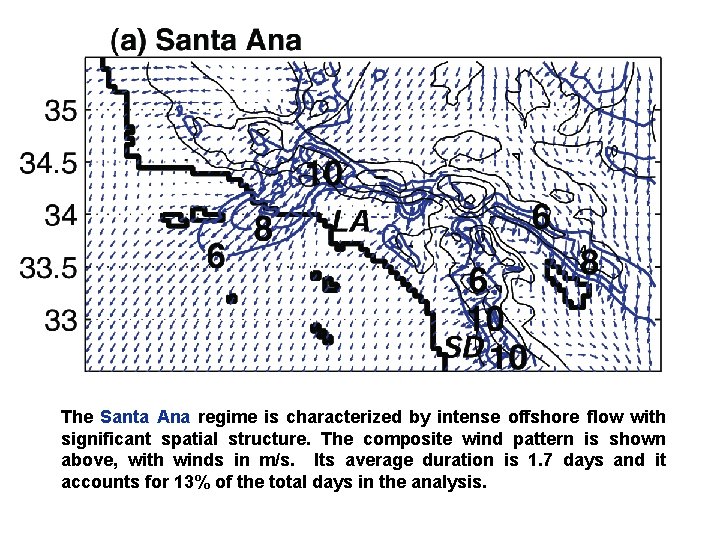 The Santa Ana regime is characterized by intense offshore flow with significant spatial structure.