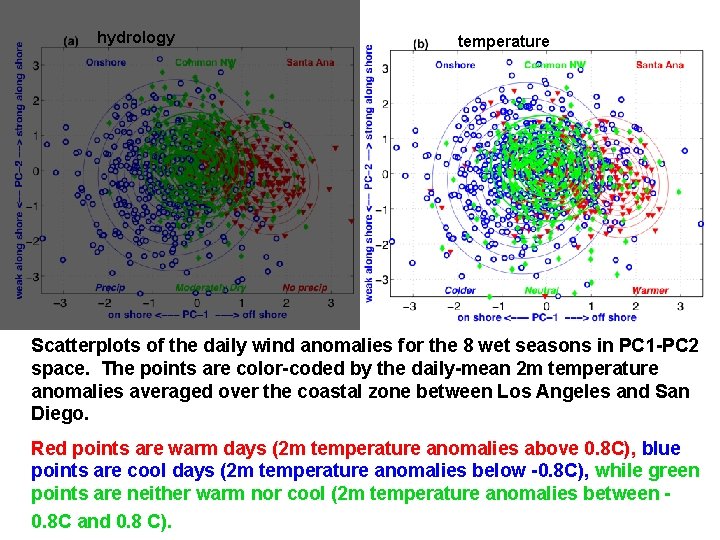 hydrology temperature Scatterplots of the daily wind anomalies for the 8 wet seasons in