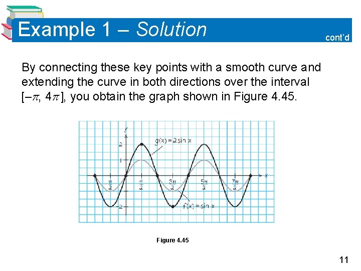 Example 1 – Solution cont’d By connecting these key points with a smooth curve