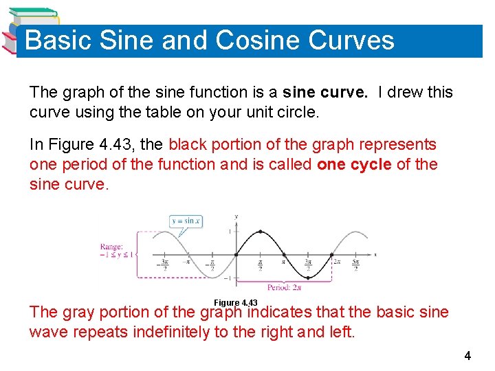 Basic Sine and Cosine Curves The graph of the sine function is a sine