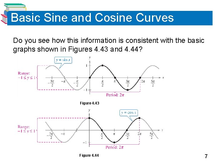 Basic Sine and Cosine Curves Do you see how this information is consistent with