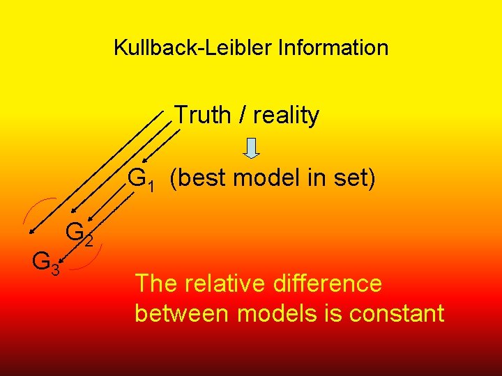 Kullback-Leibler Information Truth / reality G 1 (best model in set) G 3 G