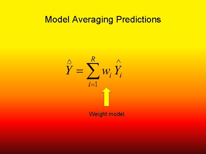 Model Averaging Predictions Weight modeli 