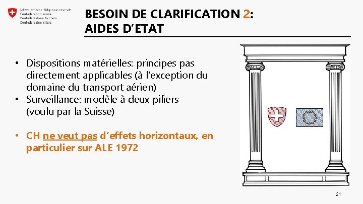 BESOIN DE CLARIFICATION 2: AIDES D’ETAT • Dispositions matérielles: principes pas directement applicables (à