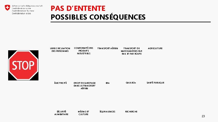 PAS D’ENTENTE POSSIBLES CONSÉQUENCES LIBRE CIRCULATION DES PERSONNES ÉLECTRICITÉ SÉCURITÉ ALIMENTAIRE CONFORMITÉ DES PRODUITS