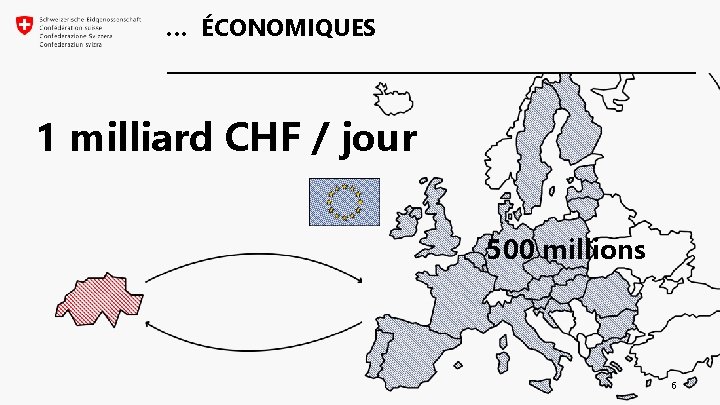 … ÉCONOMIQUES 1 milliard CHF / jour 500 millions 6 