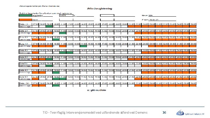 TID - Tverrfaglig Intervensjonsmodell ved utfordrende atferd ved Demens 36 