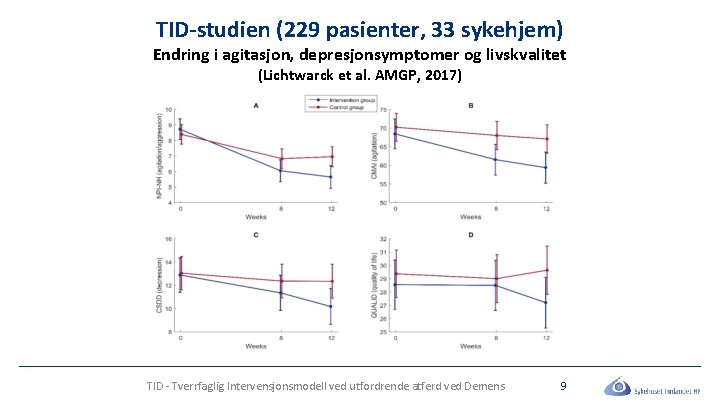 TID-studien (229 pasienter, 33 sykehjem) Endring i agitasjon, depresjonsymptomer og livskvalitet (Lichtwarck et al.