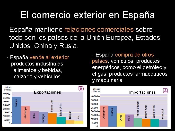El comercio exterior en España mantiene relaciones comerciales sobre todo con los países de