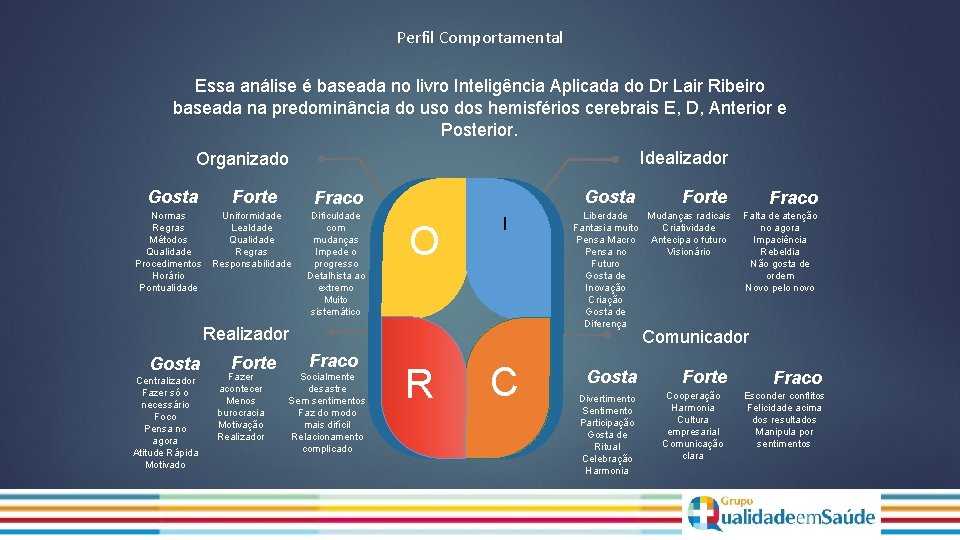 Perfil Comportamental Essa análise é baseada no livro Inteligência Aplicada do Dr Lair Ribeiro
