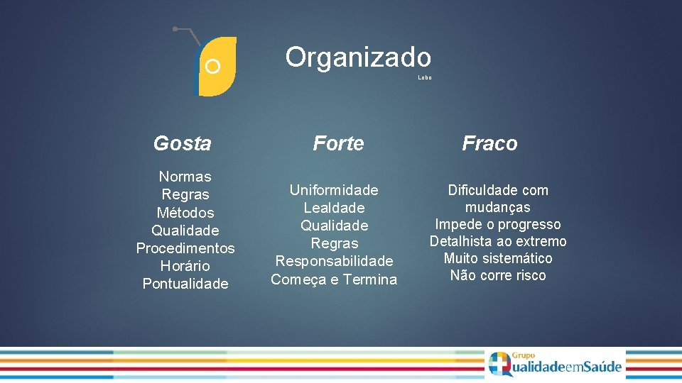 O Organizado Lobo Gosta Forte Normas Regras Métodos Qualidade Procedimentos Horário Pontualidade Uniformidade Lealdade