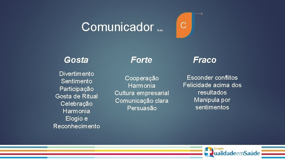 Comunicador Gosta Divertimento Sentimento Participação Gosta de Ritual Celebração Harmonia Elogio e Reconhecimento Gato